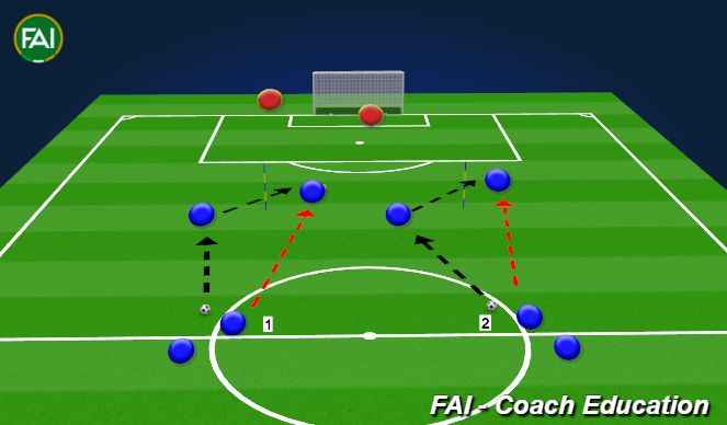 Football/Soccer Session Plan Drill (Colour): Play to Receive