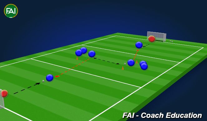Football/Soccer Session Plan Drill (Colour): Exchange, Meet & Shoot