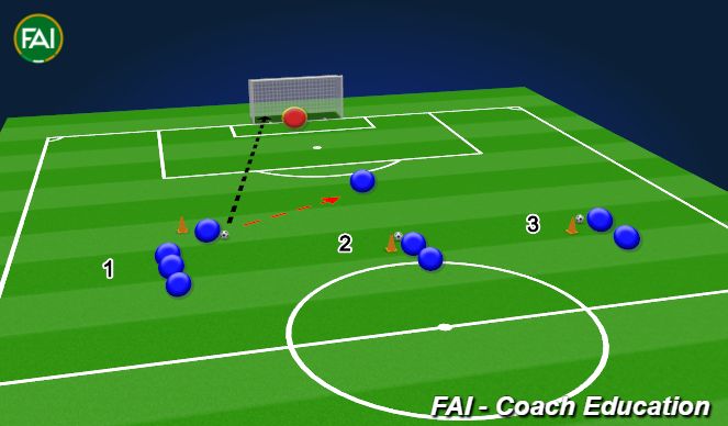 Football/Soccer Session Plan Drill (Colour): Stations