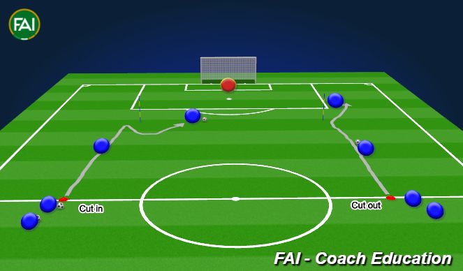 Football/Soccer Session Plan Drill (Colour): Cut-in & Out
