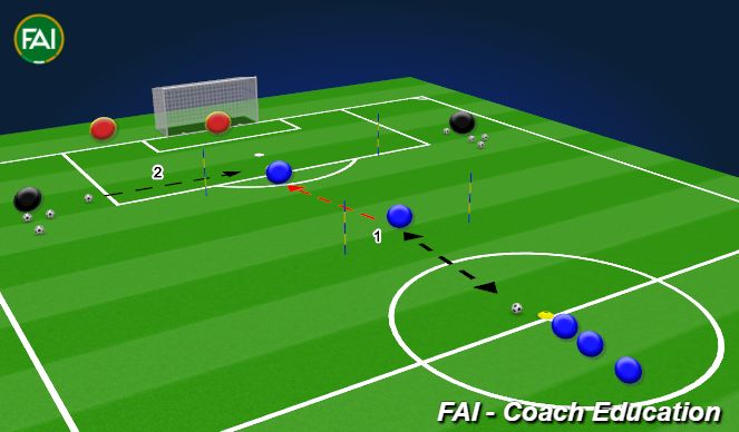 Football/Soccer Session Plan Drill (Colour): Meeting a Cross