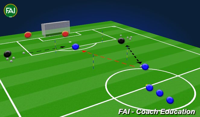Football/Soccer Session Plan Drill (Colour): Meeting a Cross Extended