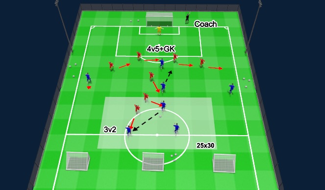 Football/Soccer Session Plan Drill (Colour): Activity 1