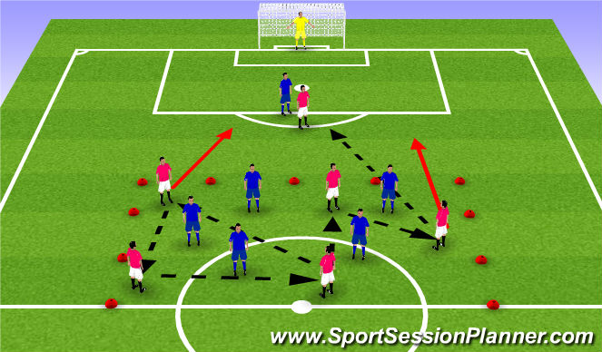 Football/Soccer Session Plan Drill (Colour): Midfield possession and breakout
