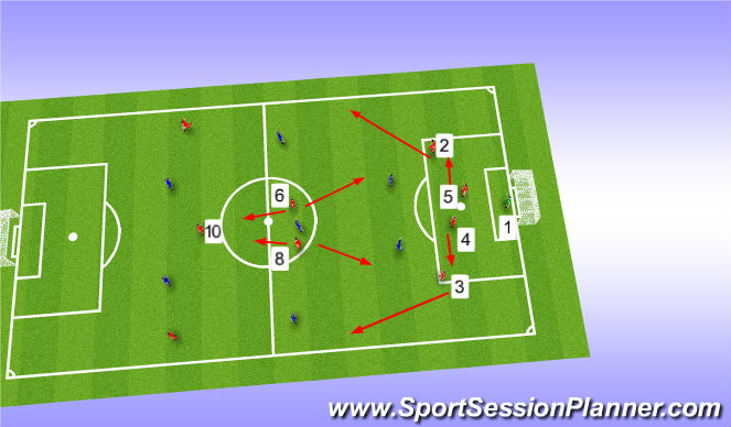 Football/Soccer Session Plan Drill (Colour): Opposed Session