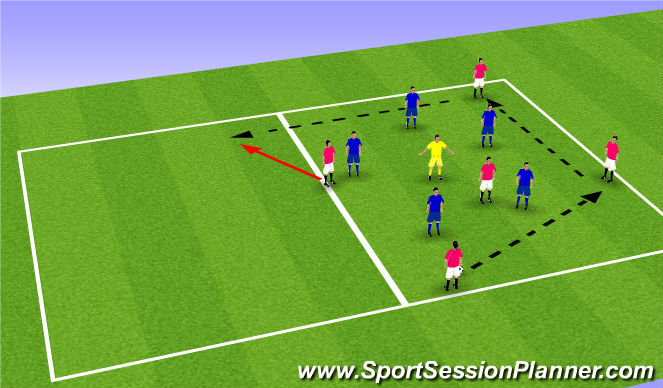 Football/Soccer Session Plan Drill (Colour): Possession and then counter