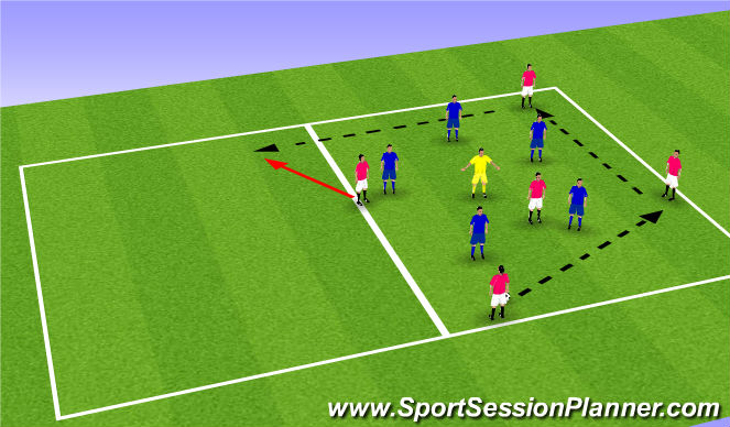 Football/Soccer Session Plan Drill (Colour): Possession and then counter