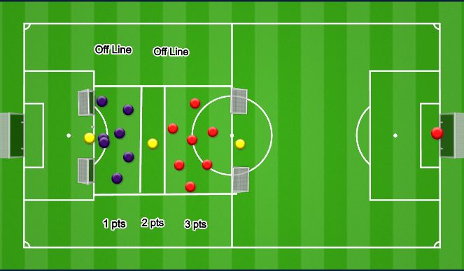 Football/Soccer Session Plan Drill (Colour): Animation 1
