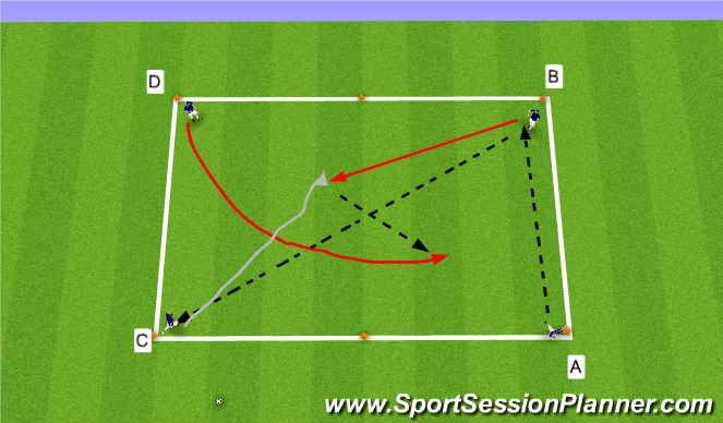 Football/Soccer Session Plan Drill (Colour): TECHNICAL REPETITIONS