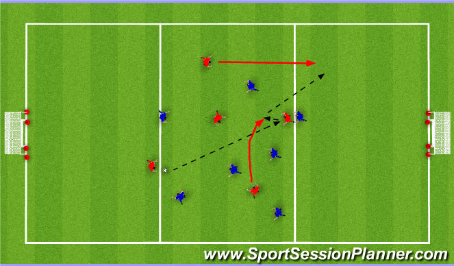 Football/Soccer Session Plan Drill (Colour): Whole/Part/Whole - SSG
