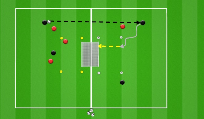 Football/Soccer Session Plan Drill (Colour): Back to Back Goal Game