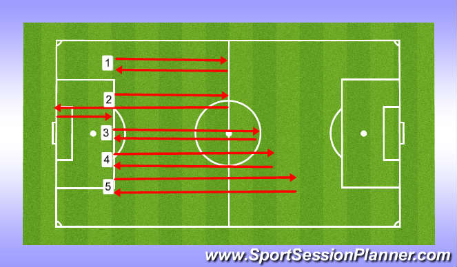 Soccer Speed Workouts - The Best Soccer Speed Program