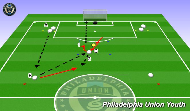 Football/Soccer Session Plan Drill (Colour): 2v1 Target Striker