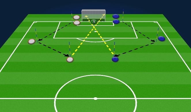 Football/Soccer Session Plan Drill (Colour): Pass CARE & Unopposed Shooting
