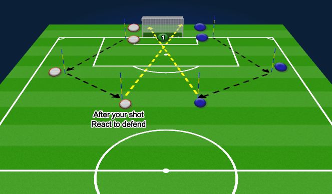 Football/Soccer Session Plan Drill (Colour): 1v1 Slide & Shoot