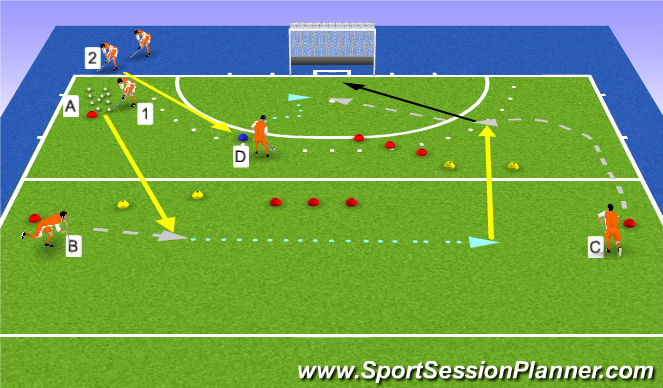 zonlicht mineraal in de tussentijd Hockey: spel verleggen, scoren en tweede actie (tackle back) (Technical:  Passing, Under 8s)