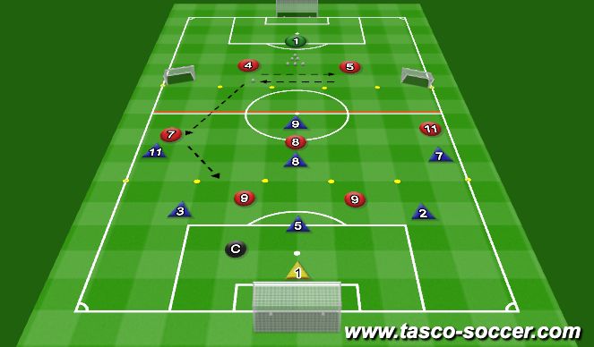 Football/Soccer Session Plan Drill (Colour): Defending in Our Own Half