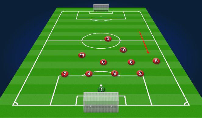 Football/Soccer Session Plan Drill (Colour): Defending right