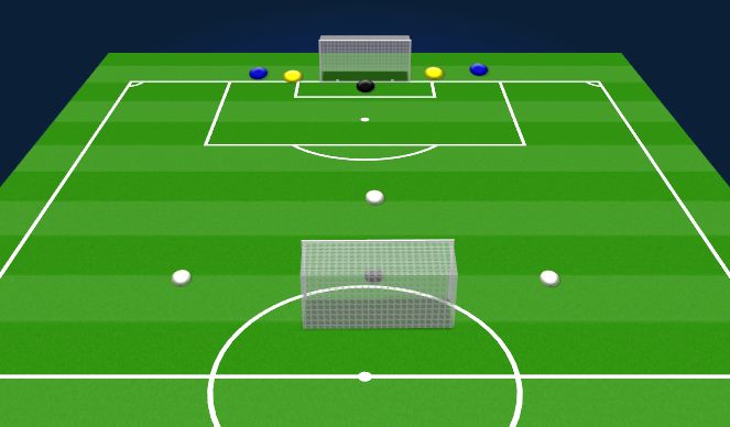 Football/Soccer Session Plan Drill (Colour): 2v1/3v2