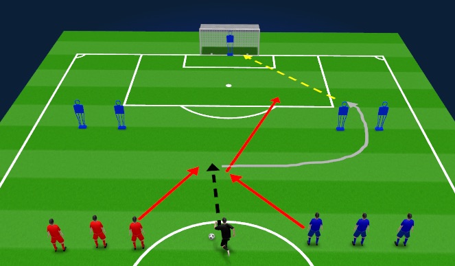 Football/Soccer Session Plan Drill (Colour): Finishing Drill