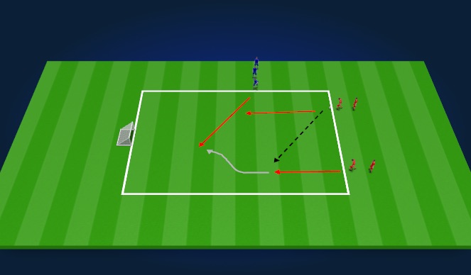 Football/Soccer Session Plan Drill (Colour): Defend Fast Break