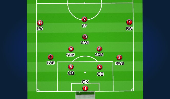 Football/Soccer Session Plan Drill (Colour): Screen 5