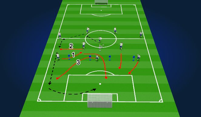 Football/Soccer Session Plan Drill (Colour): Patterns through Midfield