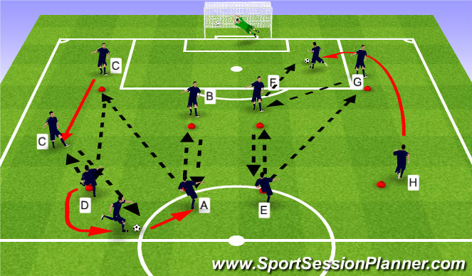 Football/Soccer Session Plan Drill (Colour): BUTTERFLY