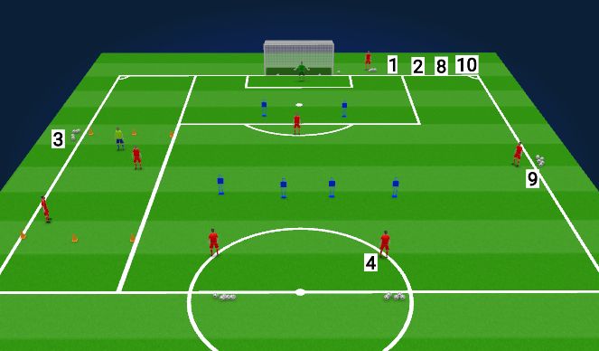 Football/Soccer Session Plan Drill (Colour): Specific group practice