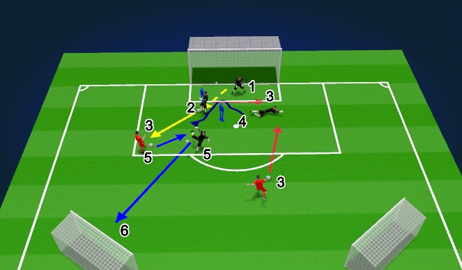 Football/Soccer Session Plan Drill (Colour): Part 3