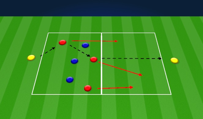 Football/Soccer Session Plan Drill (Colour): Double box rondo 