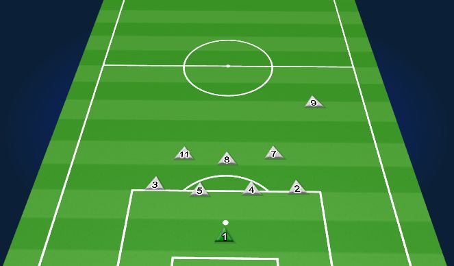 Football/Soccer Session Plan Drill (Colour): Defensive Shape