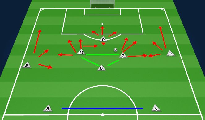 Football/Soccer Session Plan Drill (Colour): Attacking 1/3 Build Up