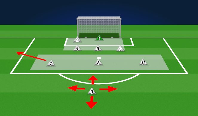 Football/Soccer Session Plan Drill (Colour): Defensive Corner