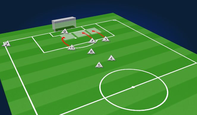 Football/Soccer Session Plan Drill (Colour): Attacking Corner