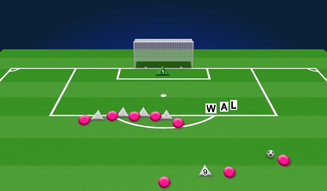 Football/Soccer Session Plan Drill (Colour): Defensive FK