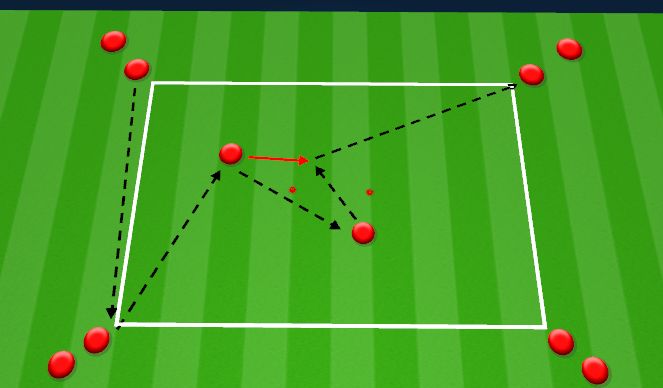 Football/Soccer Session Plan Drill (Colour): Technical #3