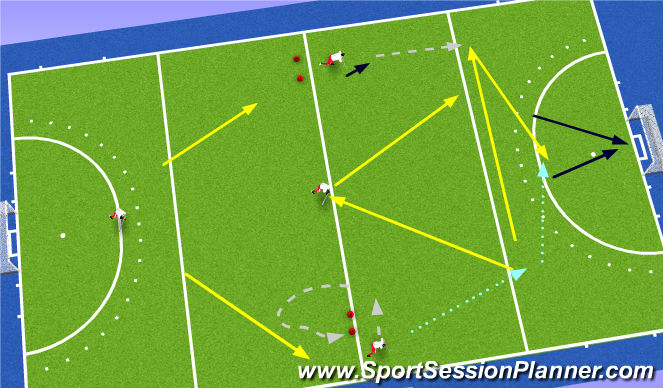 Hockey Session Plan Drill (Colour): Pantalla 1