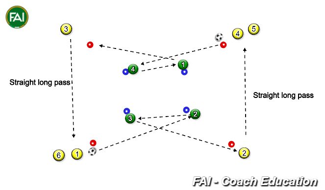 Football/Soccer Session Plan Drill (Colour): Pass and follow