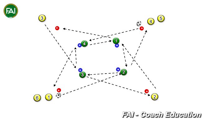 Football/Soccer Session Plan Drill (Colour): Progression