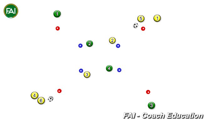Football/Soccer Session Plan Drill (Colour): Animation 3