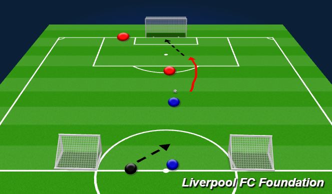 Football/Soccer Session Plan Drill (Colour): Screen 1