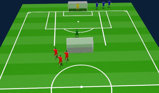 Football/Soccer Session Plan Drill (Colour): 1v1, 2v1