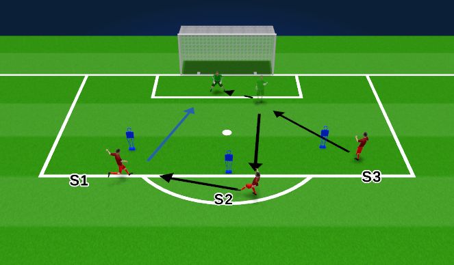 Football/Soccer Session Plan Drill (Colour): AW 3 Part Cycle (Action 2)