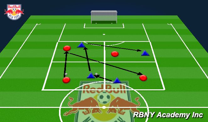 Football/Soccer Session Plan Drill (Colour): Introduction