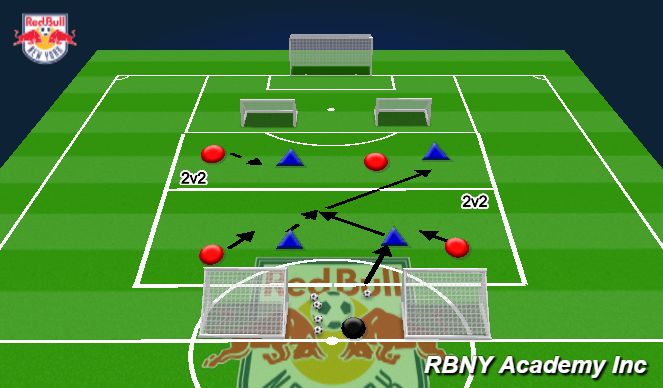Football/Soccer Session Plan Drill (Colour): Main Activity