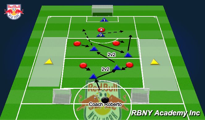 Football/Soccer Session Plan Drill (Colour): Conditioned Game