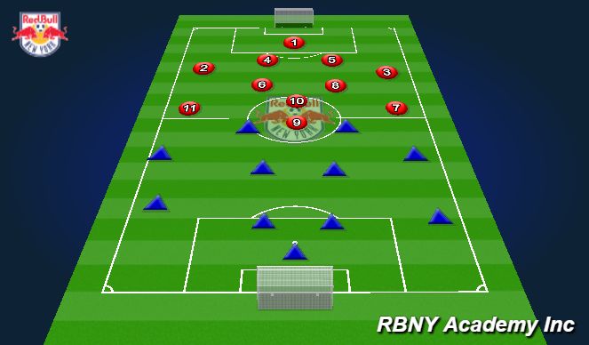 Football/Soccer Session Plan Drill (Colour): The Match