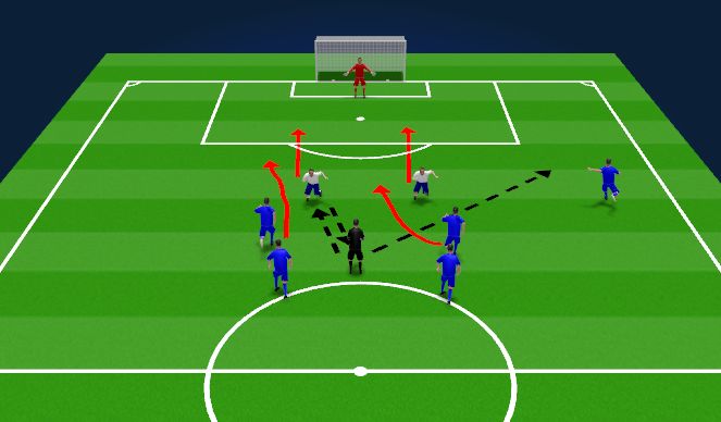 Football/Soccer Session Plan Drill (Colour): Back 5 - Defending crosses work
