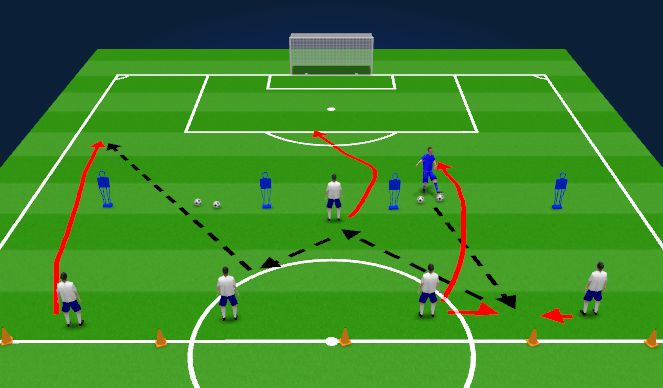 Football/Soccer Session Plan Drill (Colour): Front 5 - Counter attack and switch play through #9